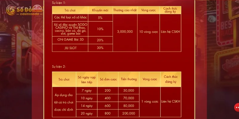 Khuyến mãi nạp lần đầu tặng ngay 30% đặc biệt